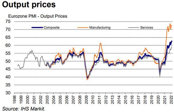 PMI eurozone prijzen grafiek